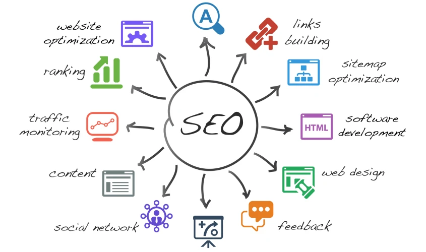 SEO marketing strategy