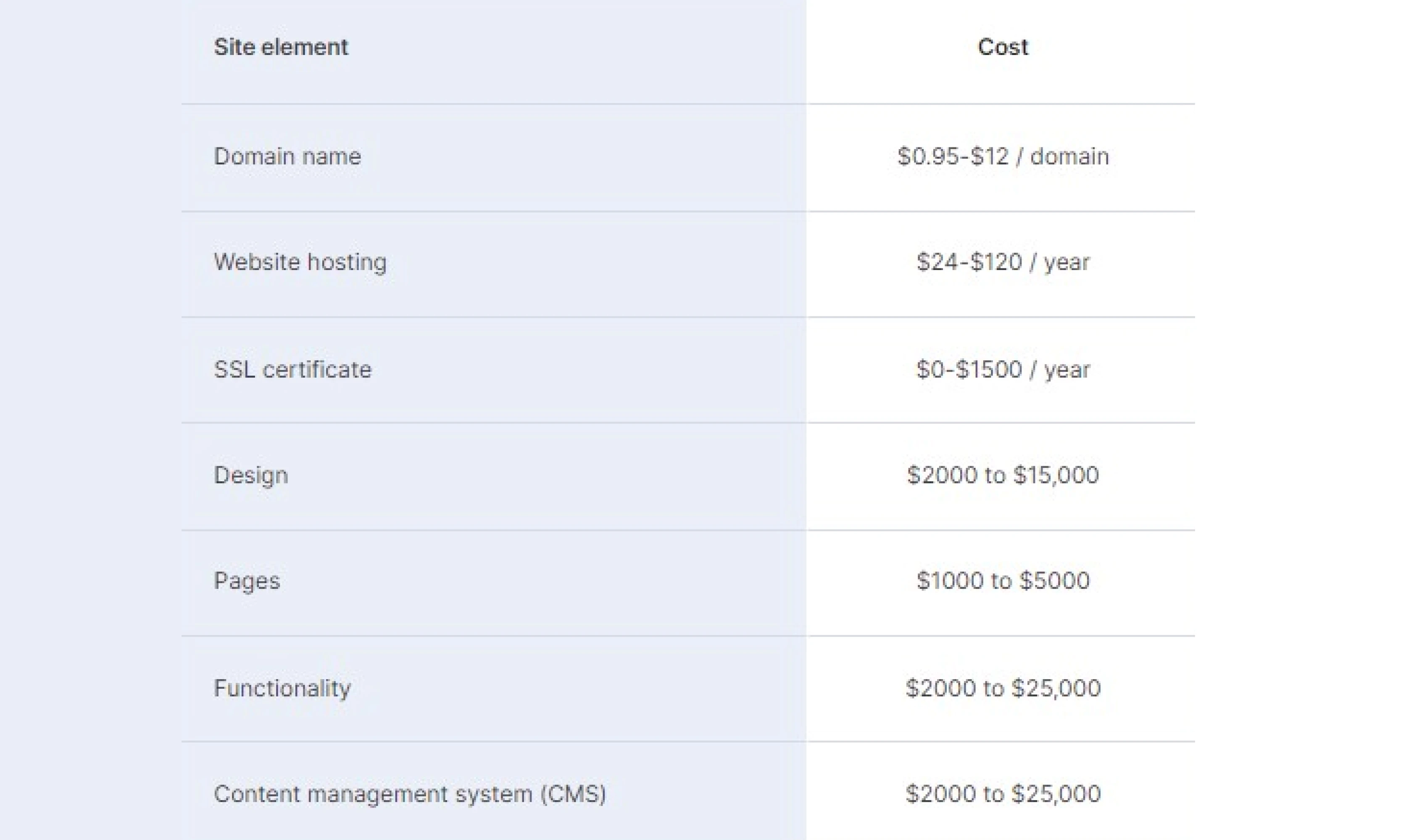 Web Development Cost