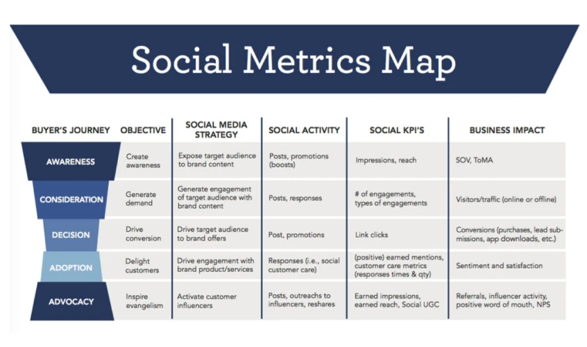 traditional work arrangements