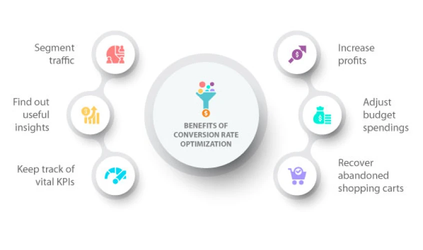 Benefits of Conerstion optimisation