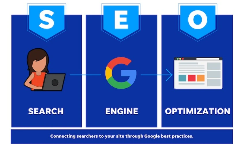 SEO life cycle